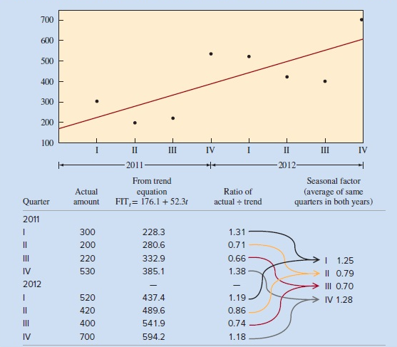 700 600 500 400 300 200 100 II III IV i II III IV
