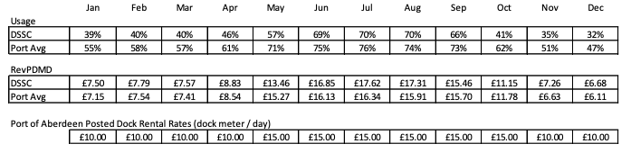 Read the below article & answer the questions: