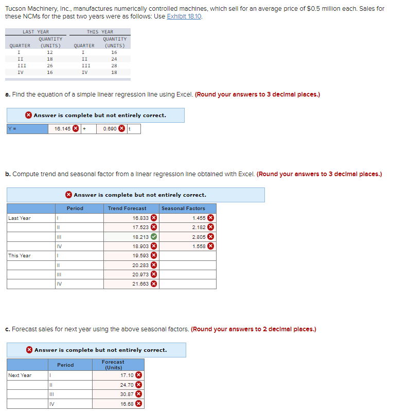 700 600 500 400 300 200 100 II III IV i II III IV