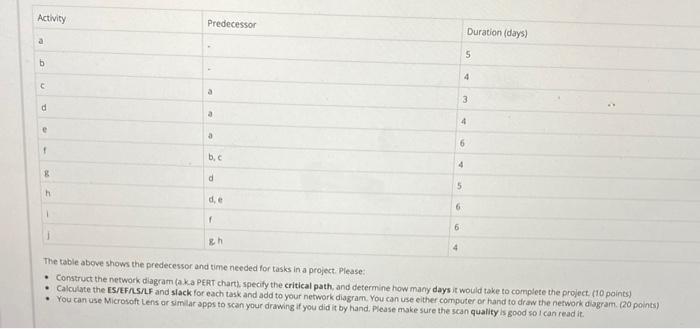 construct a PERT chart please specify critical