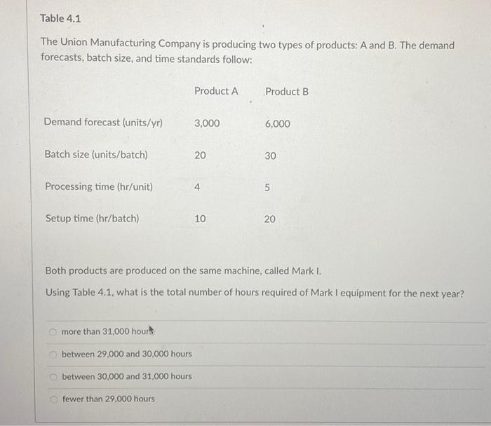 Table 4.1 The Union Manufacturing Company is