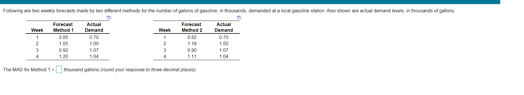 The MAD for Method 1 = __ thousand gallons (round