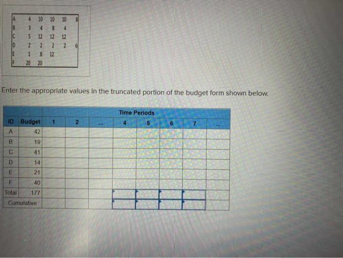 uTube Translate Given the time-phased work