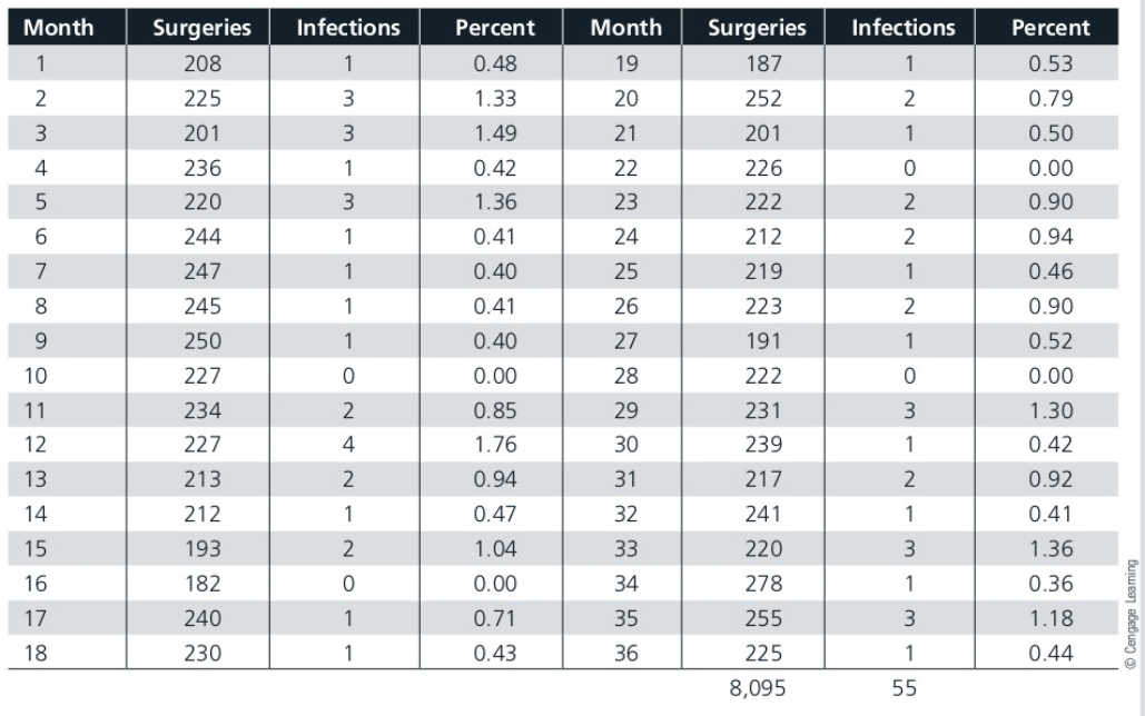 Please just give the upper control limit and