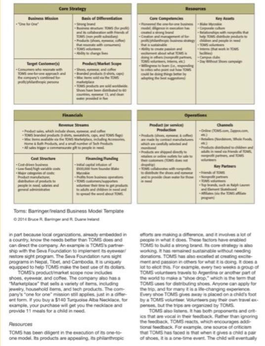 Business model canvas : - I would like to know