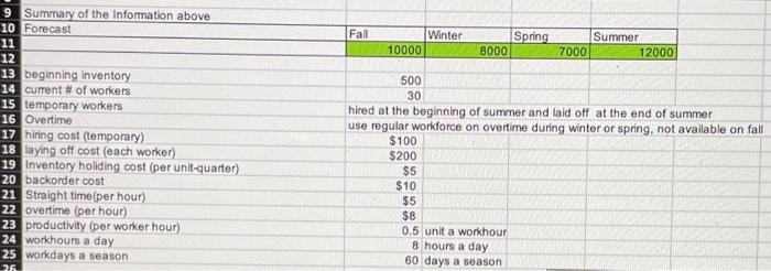 Problem 1. Develop a production plan and