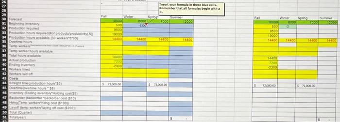 Problem 1. Develop a production plan and