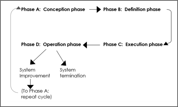 Per the Nicholas and Steyn text, the basic life