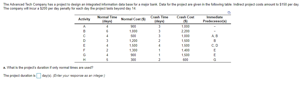 a. What is the project's duration if only normal