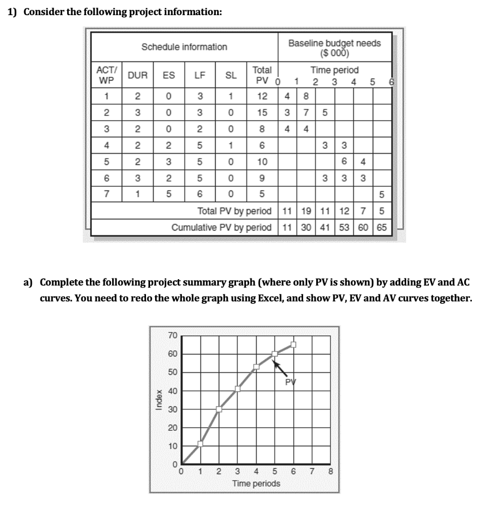 Do it on excel please 1) Consider the following