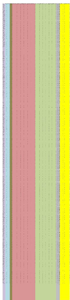 Chipotle Cluster Analysis Assignment Open