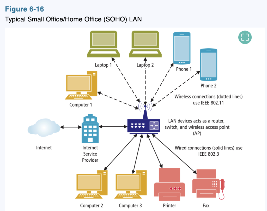 Please Answer All The Question Define computer