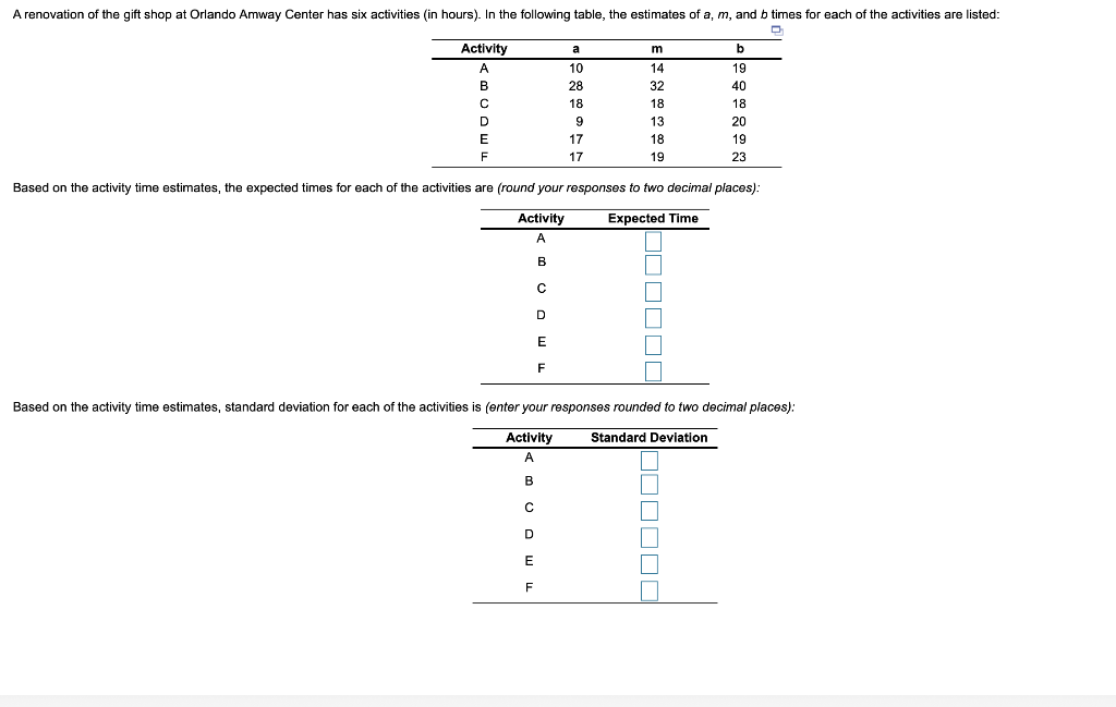 A renovation of the gift shop at Orlando Amway