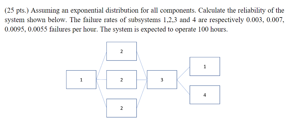 (25 pts.) Assuming an exponential distribution