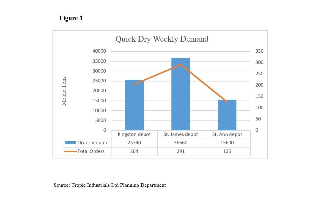 Tropic Industrials Ltd. is a cement manufacturing
