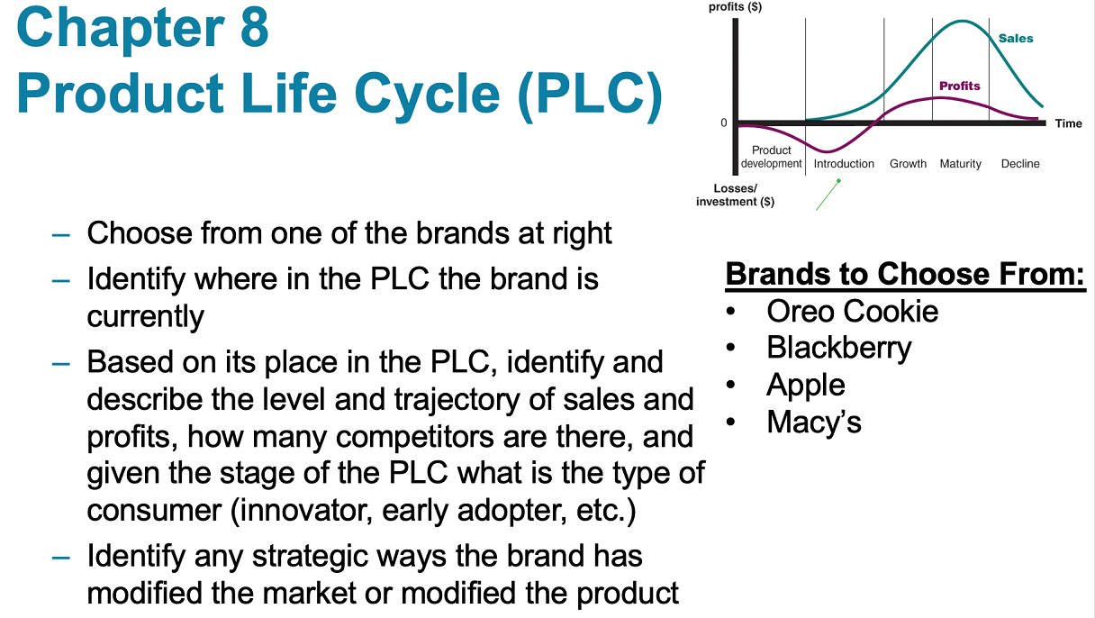 profits ($) Sales Product Life Cycle (PLC) LA