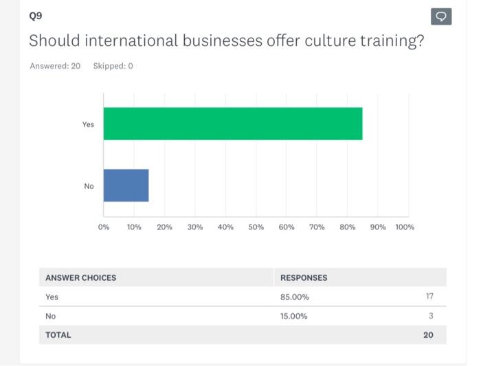 *Describe the survey in the picture 09 . o Should