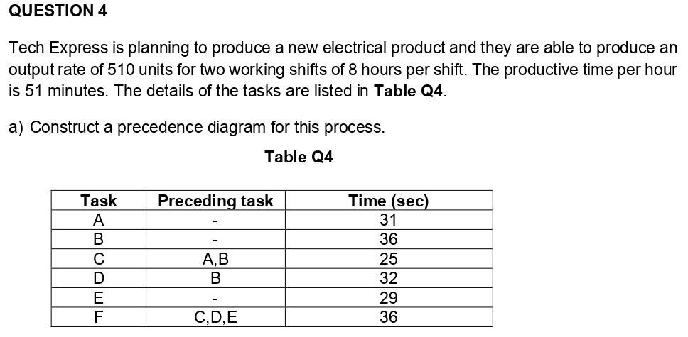 QUESTION 4 Tech Express is planning to produce a