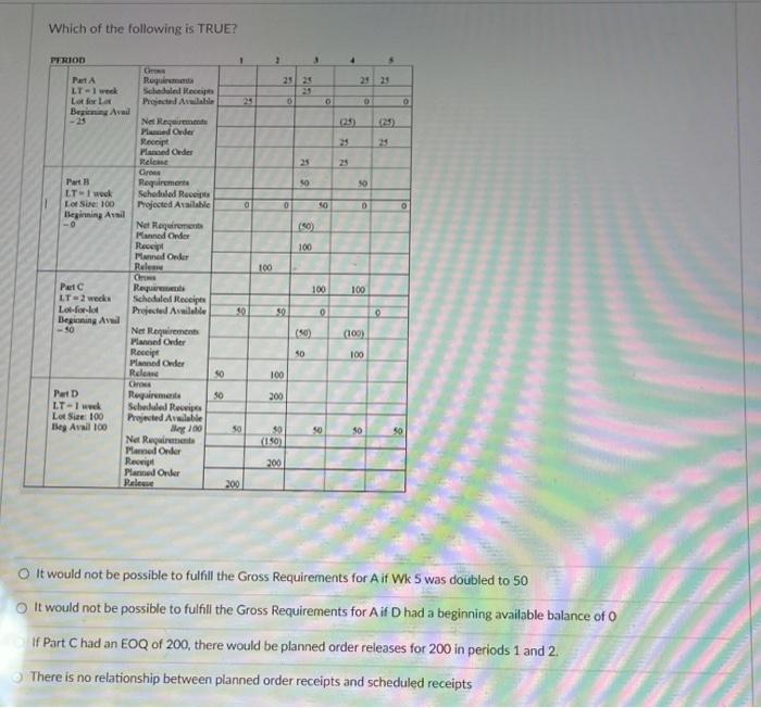 Which of the following is TRUE? 1 2 4 25 25 24 25