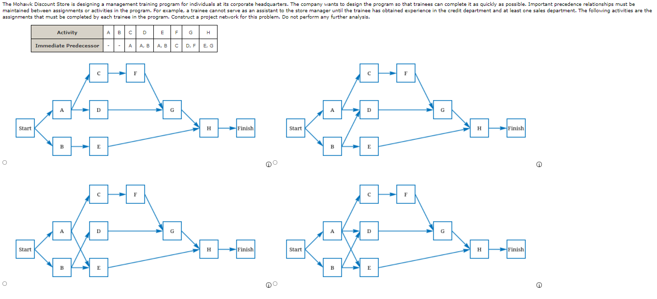 The Mohawk Discount Store is designing a