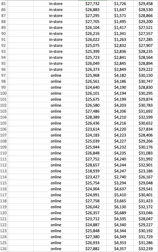 TASK: read the case study and answer the