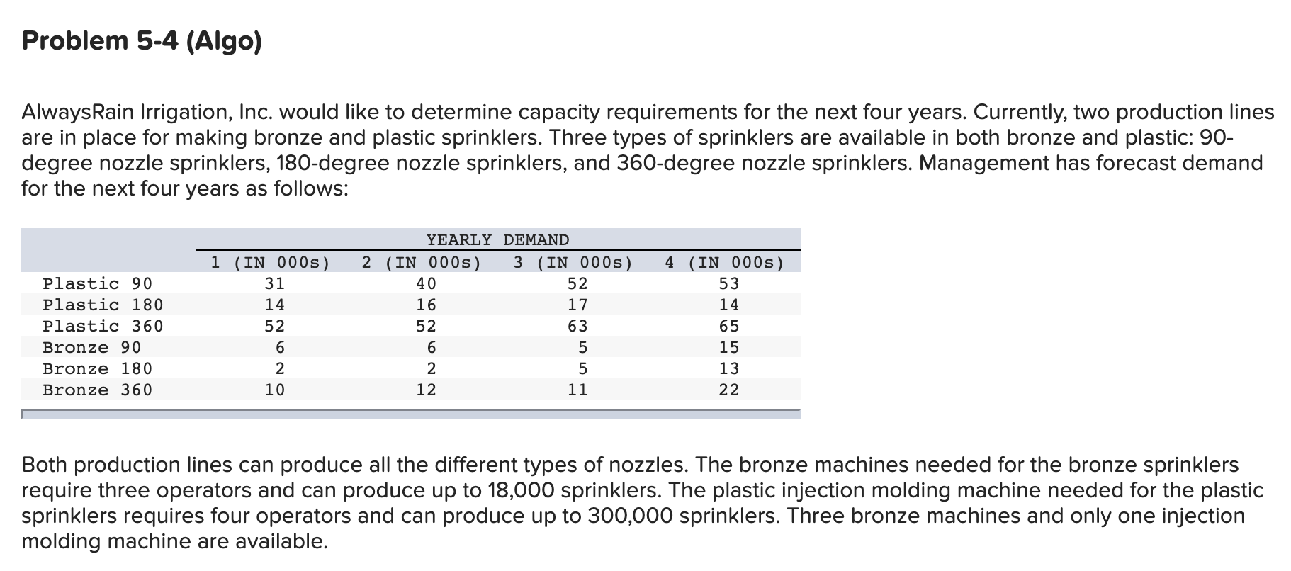 Will Thumbs Up your answer! Thank you! Problem