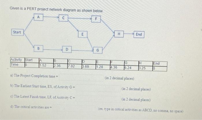 Given is a PERT project network diagram as shown