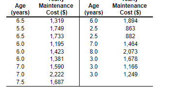 Use POM for Windows' least squares-linear