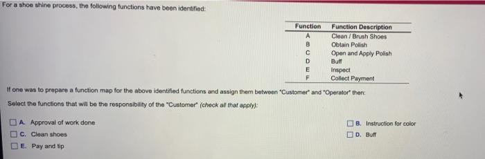 For a shoe shine process, the following functions