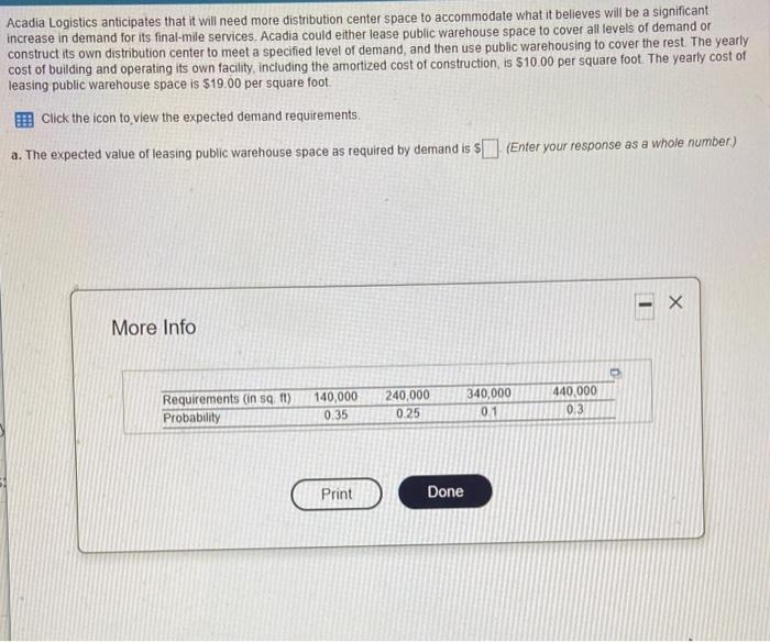 Click the icon to view the expected demand