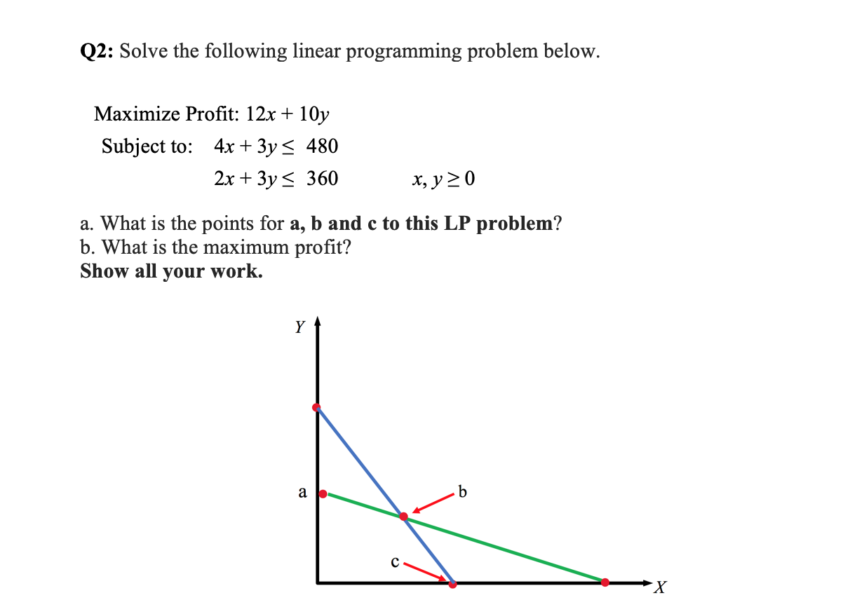 QUANTITATIVE BUSINESS ANALYSIS Q2: Solve the