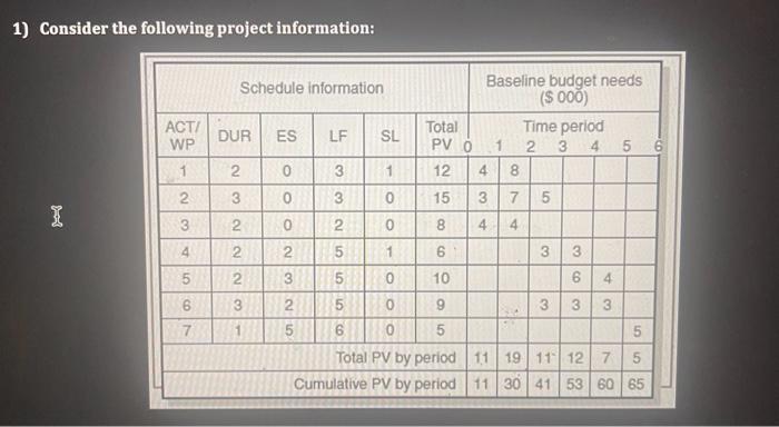 please answer question d 1) Consider the