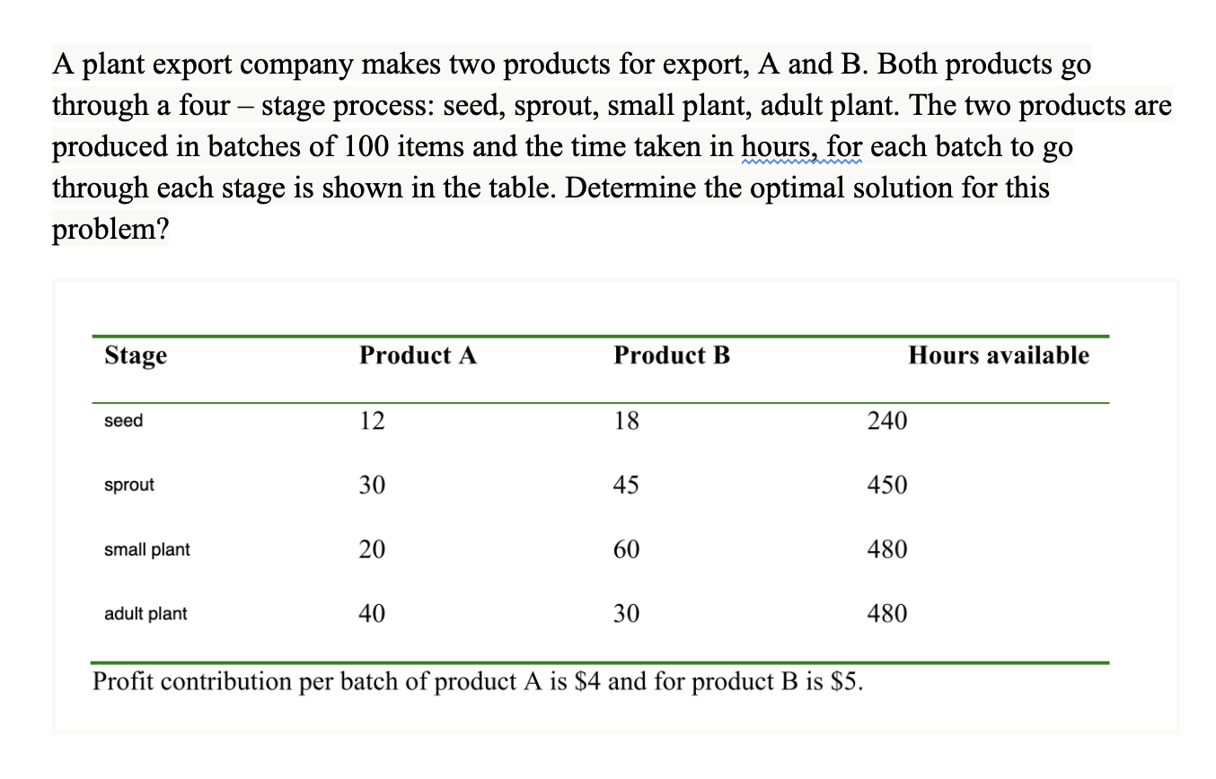 A plant export company makes two products for