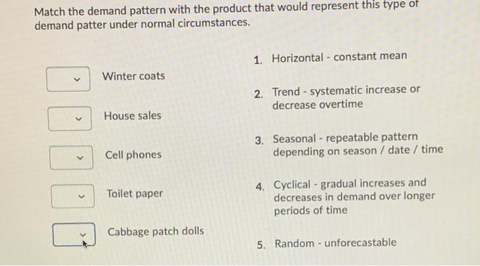 Match the demand pattern with the product that