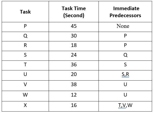 Please Show All Workings Very Clearly! Using the