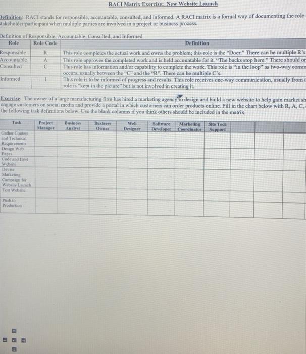 Role Role Code R RACI Matrix Exercise: New