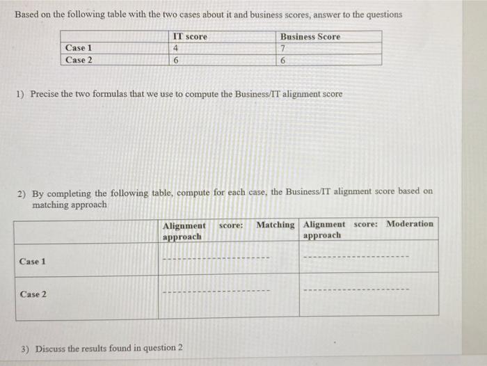 all the questions please only these question are