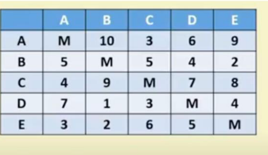 use greedy algorithm to solve the question