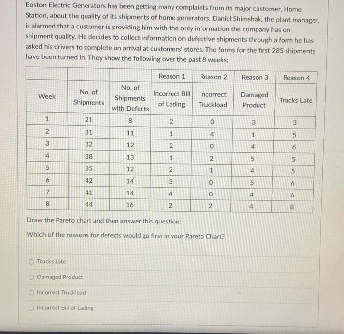Boston Electric Generators has been getting many