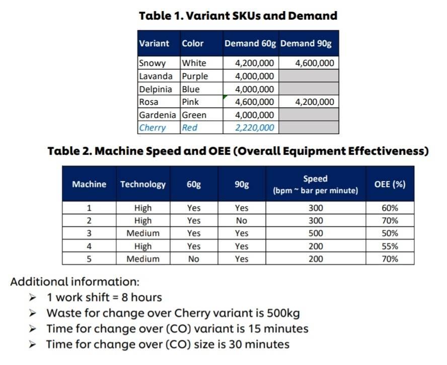 "Bright" factory will launch a new cherry variant