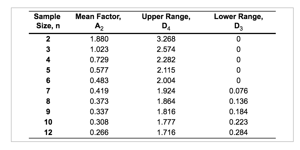 QUESTION 1: QUESTION 2: QUESTION 3: QUESTION 4: