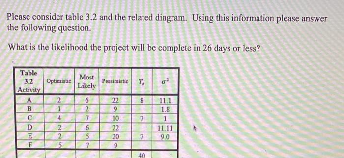 Please consider table 3.2 and the related