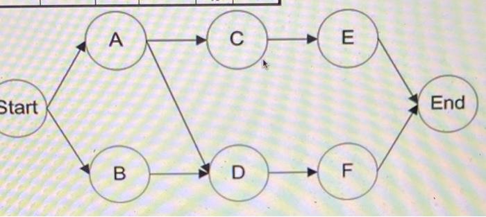 Please consider table 3.2 and the related