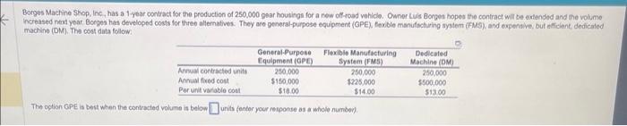 orges Machine Shop, tinc, has a 1 year oontract
