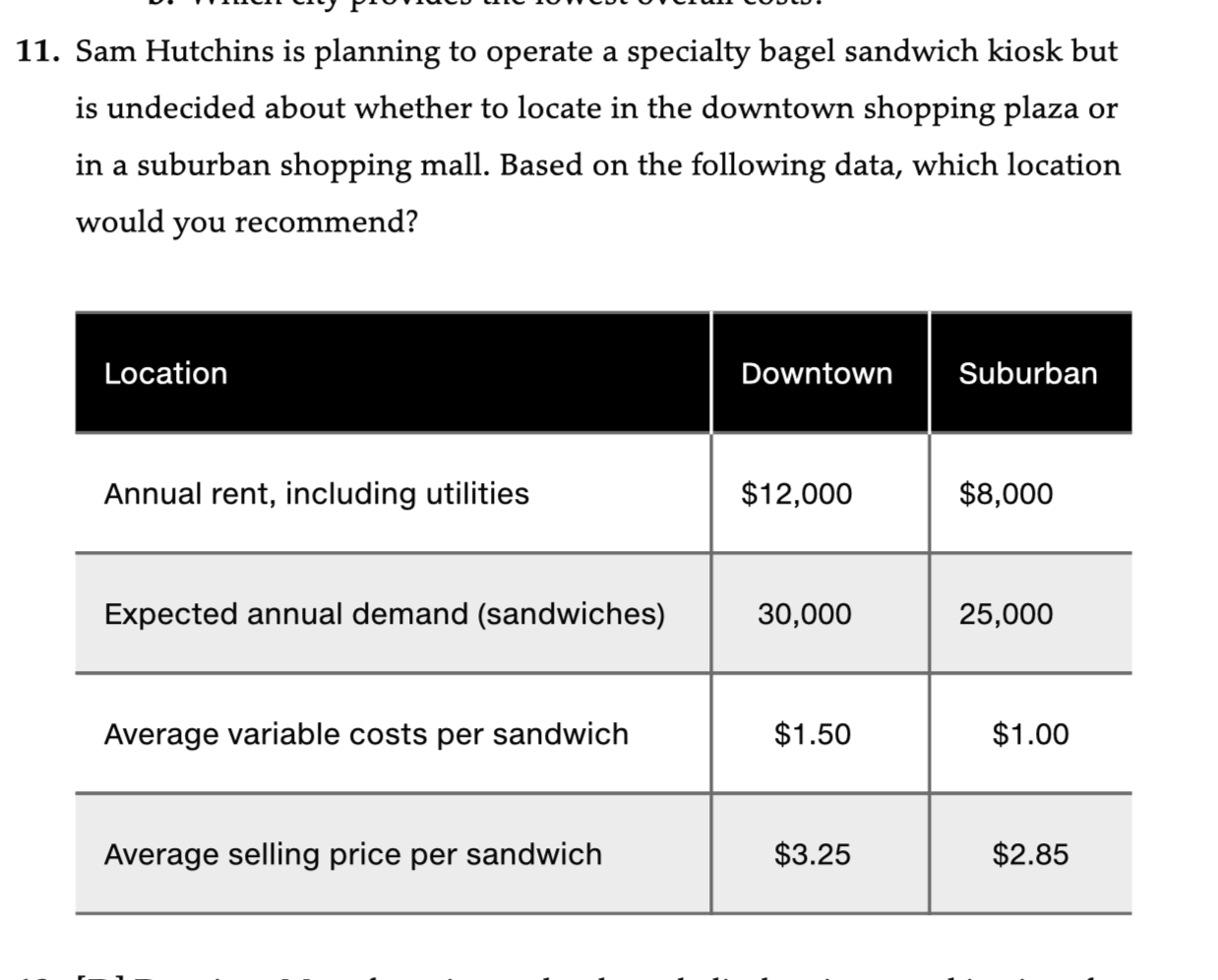 11. Sam Hutchins is planning to operate a