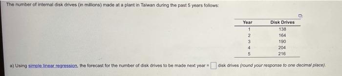 The number of internal disk drives (in millions)