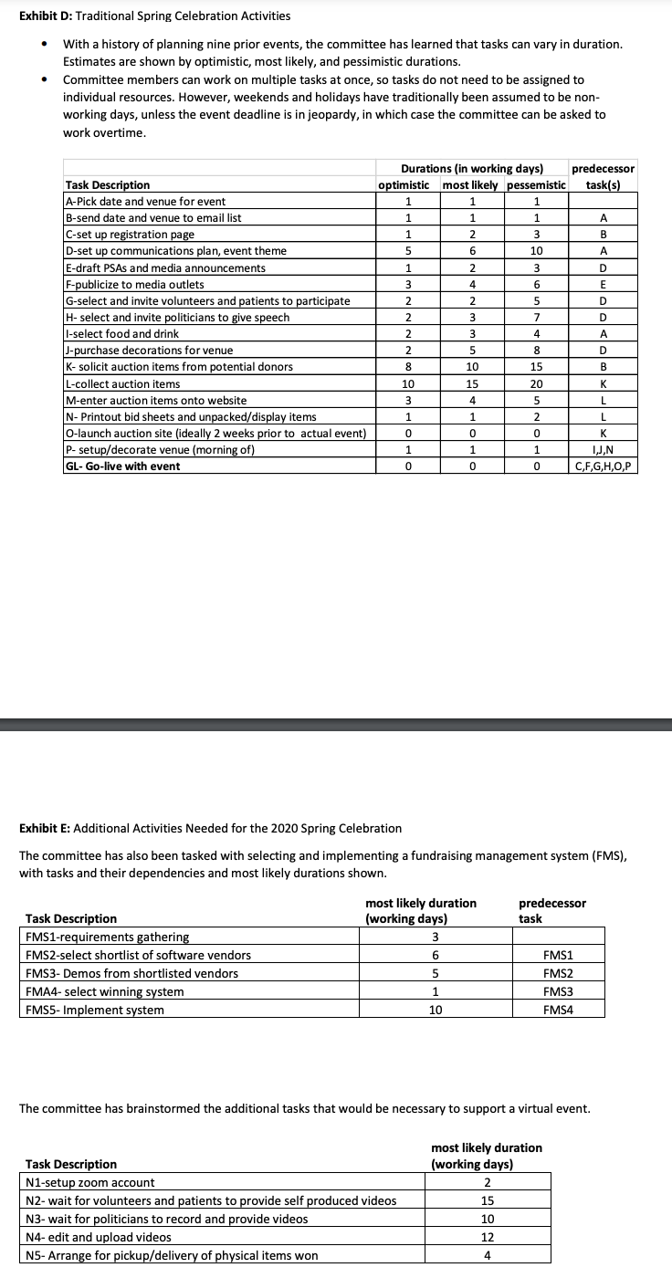 Instructions on for the assignment on page #3