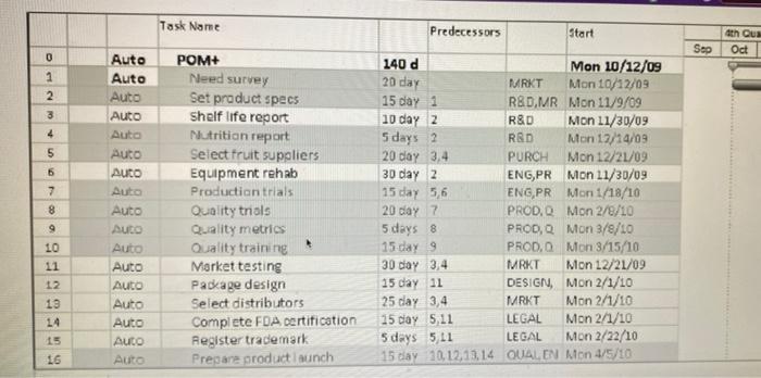 Part 2 Remember the old saying, A project plan is