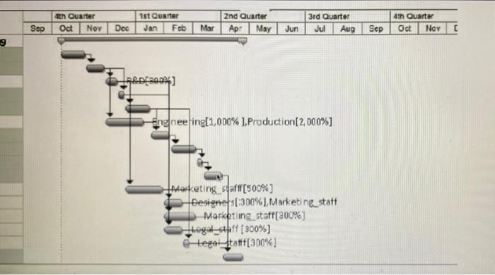Part 2 Remember the old saying, A project plan is