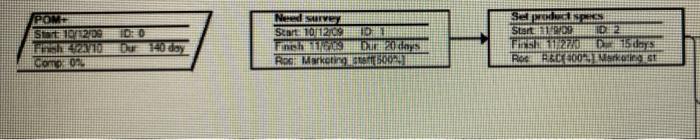 Part 2 Remember the old saying, A project plan is